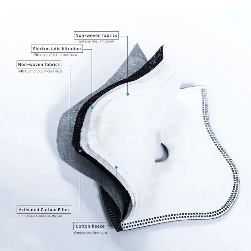 Anti Pollution Mask - Filter Karbon Aktif PM2.5 Anti Debu